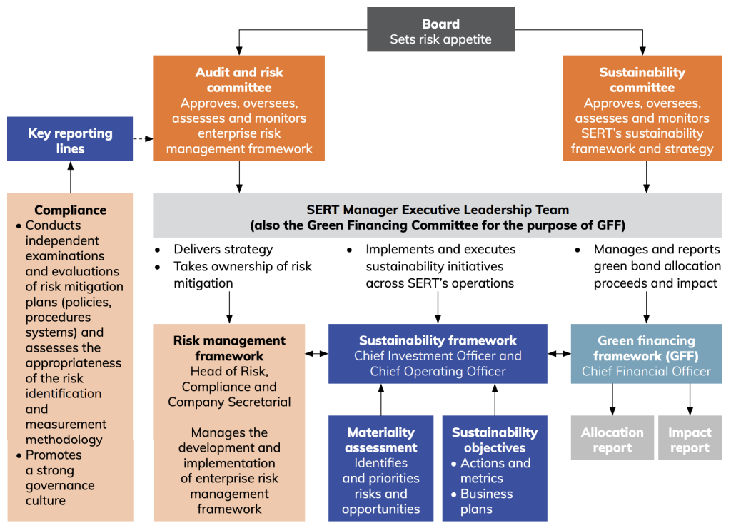 Sustainability-framework-structure